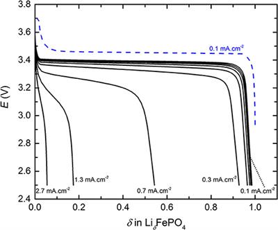 Effect of Electrode and Electrolyte Thicknesses on All-Solid-State Battery Performance Analyzed With the Sand Equation